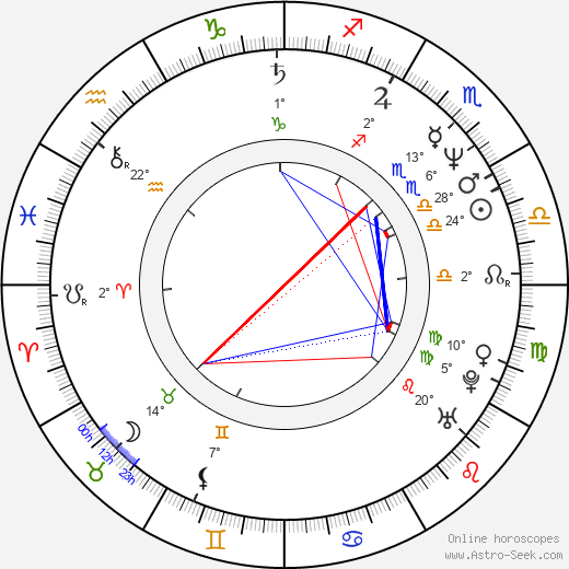 Milcho Manchevski birth chart, biography, wikipedia 2024, 2025
