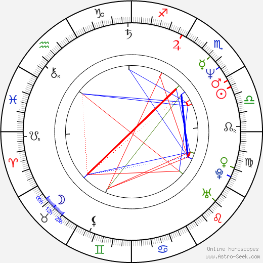 Milcho Manchevski birth chart, Milcho Manchevski astro natal horoscope, astrology