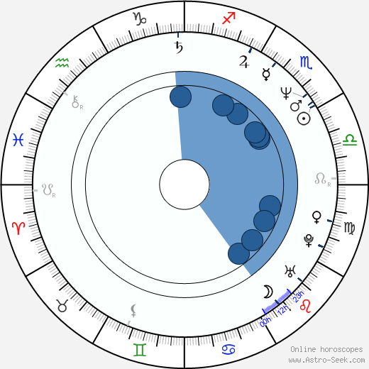 Miro Noga horoscope, astrology, sign, zodiac, date of birth, instagram