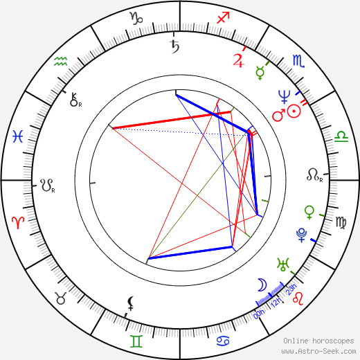 Miro Noga birth chart, Miro Noga astro natal horoscope, astrology
