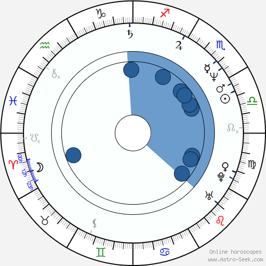 Natalya Batrak horoscope, astrology, sign, zodiac, date of birth, instagram