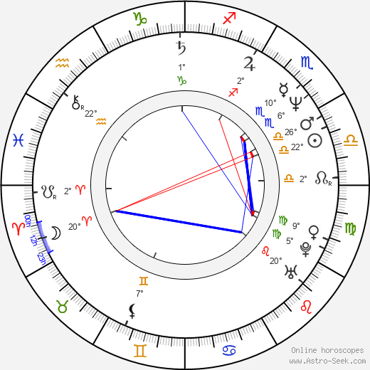 Natalya Batrak birth chart, biography, wikipedia 2023, 2024