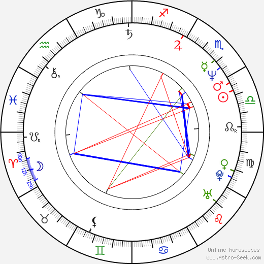 Natalya Batrak birth chart, Natalya Batrak astro natal horoscope, astrology