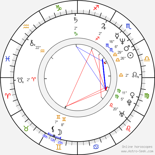 Niamh Cusack birth chart, biography, wikipedia 2024, 2025