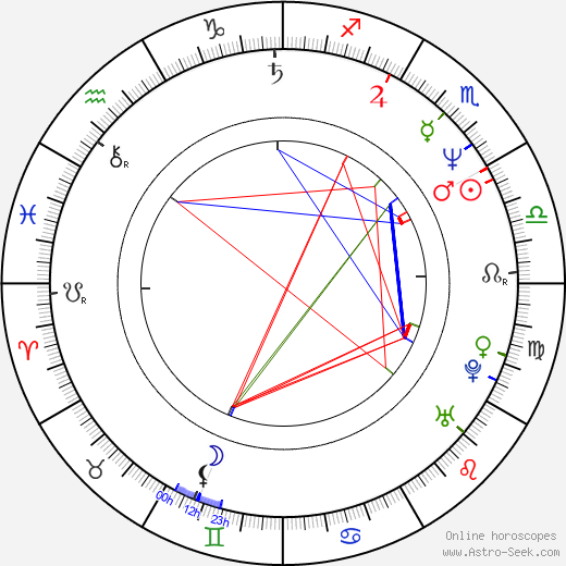 Niamh Cusack birth chart, Niamh Cusack astro natal horoscope, astrology