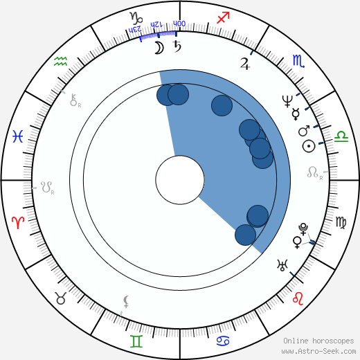 Nick Bakay horoscope, astrology, sign, zodiac, date of birth, instagram