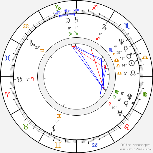 Nick Bakay birth chart, biography, wikipedia 2024, 2025