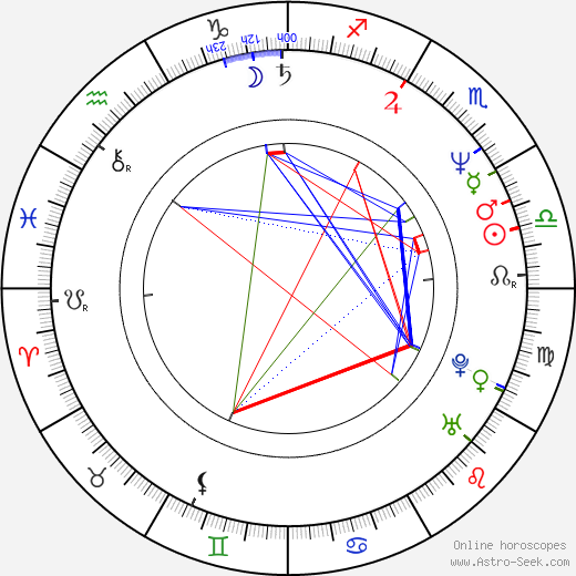 Nick Bakay birth chart, Nick Bakay astro natal horoscope, astrology