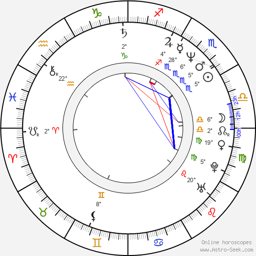 Nicole Conn birth chart, biography, wikipedia 2024, 2025