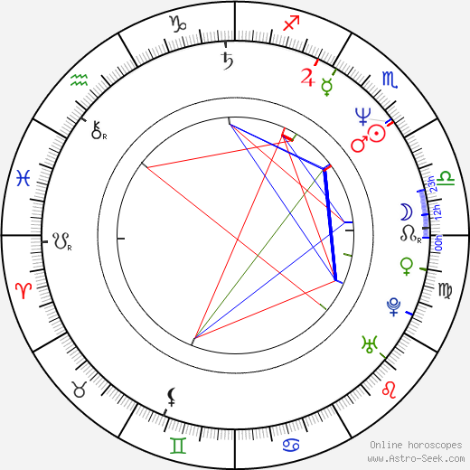 Nicole Conn birth chart, Nicole Conn astro natal horoscope, astrology