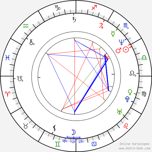 On-On Yu birth chart, On-On Yu astro natal horoscope, astrology
