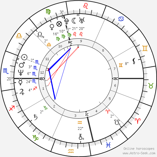 Paul Farmer birth chart, biography, wikipedia 2024, 2025