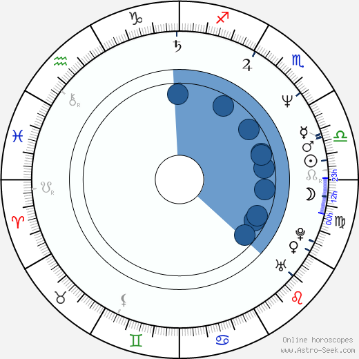 Paul Rankin wikipedia, horoscope, astrology, instagram