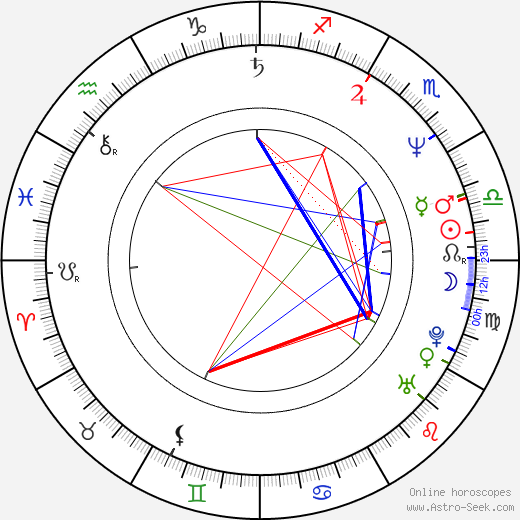 Paul Rankin birth chart, Paul Rankin astro natal horoscope, astrology