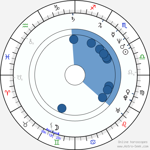 Pedro Moreira Salles horoscope, astrology, sign, zodiac, date of birth, instagram