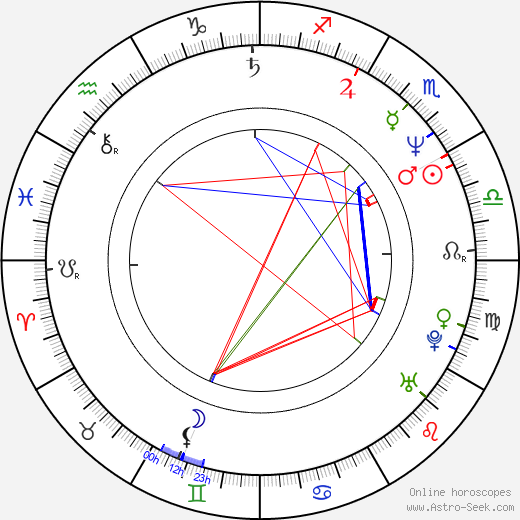 Pedro Moreira Salles birth chart, Pedro Moreira Salles astro natal horoscope, astrology