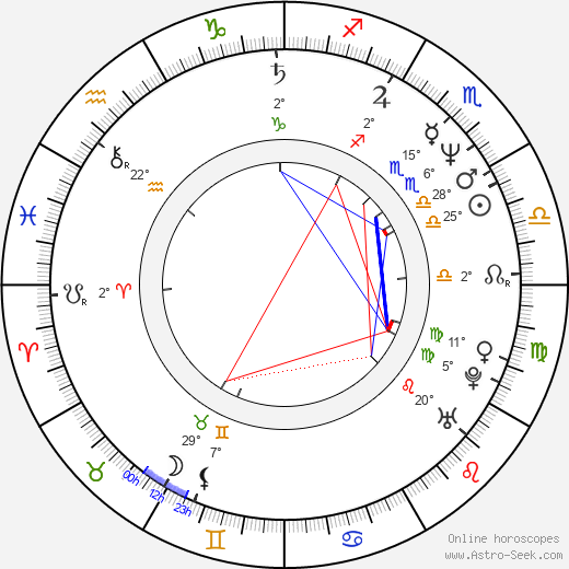 Peter Appel birth chart, biography, wikipedia 2024, 2025