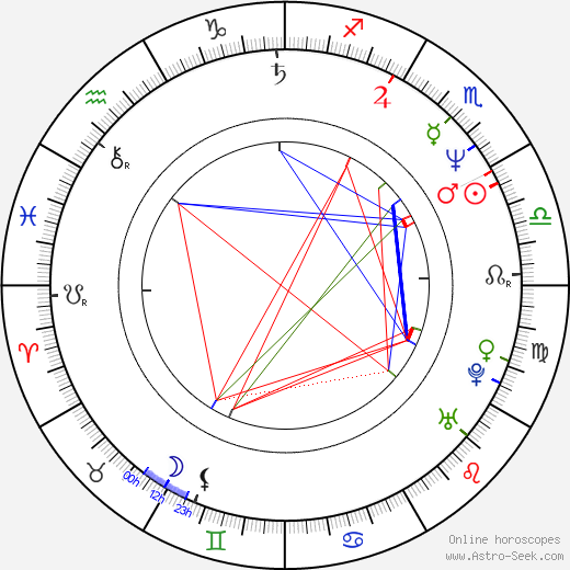 Peter Appel birth chart, Peter Appel astro natal horoscope, astrology