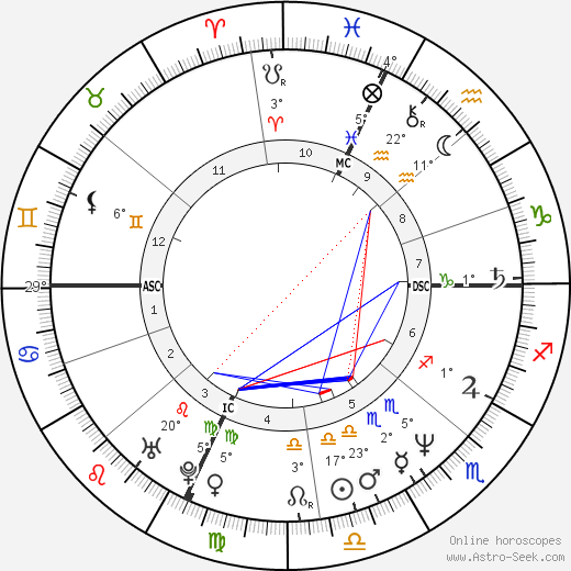 Peter Daniel Judge birth chart, biography, wikipedia 2024, 2025