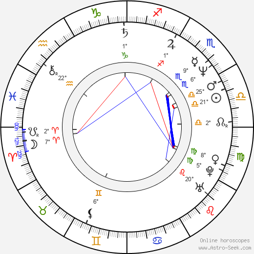 Péter Rudolf birth chart, biography, wikipedia 2024, 2025