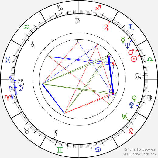 Péter Rudolf birth chart, Péter Rudolf astro natal horoscope, astrology