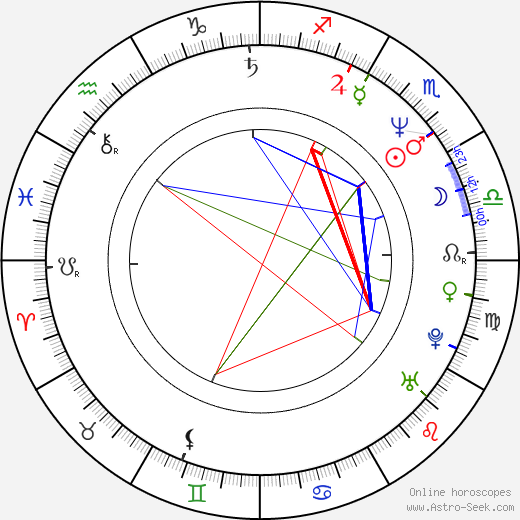 Richard LaGravenese birth chart, Richard LaGravenese astro natal horoscope, astrology