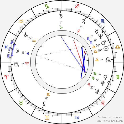 Roberto Benabib birth chart, biography, wikipedia 2023, 2024