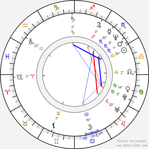 Sam Raimi birth chart, biography, wikipedia 2024, 2025
