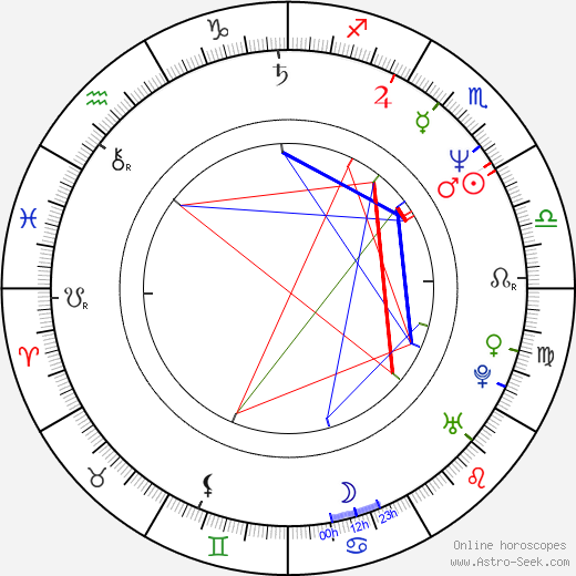 Sam Raimi birth chart, Sam Raimi astro natal horoscope, astrology