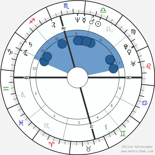 Sandra Bookman wikipedia, horoscope, astrology, instagram