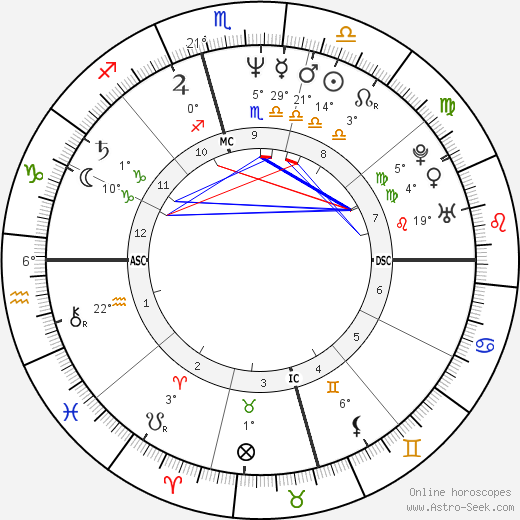 Sandra Bookman birth chart, biography, wikipedia 2023, 2024