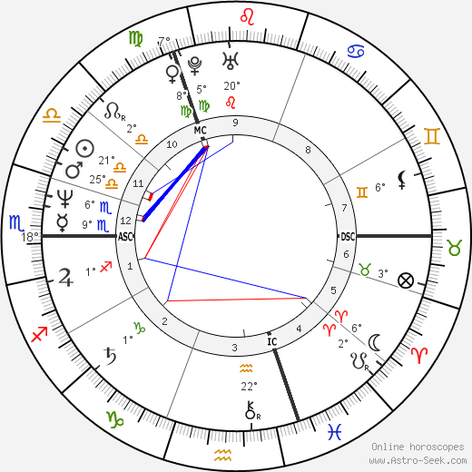 Sarah Ferguson birth chart, biography, wikipedia 2024, 2025