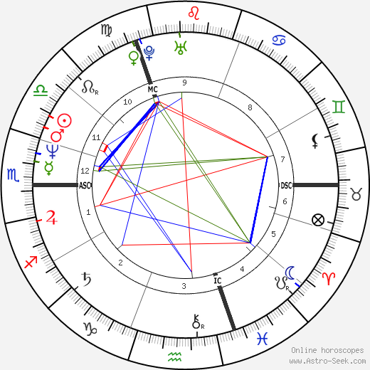 Sarah Ferguson birth chart, Sarah Ferguson astro natal horoscope, astrology