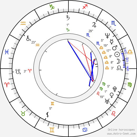 Sirpa Taivainen birth chart, biography, wikipedia 2024, 2025