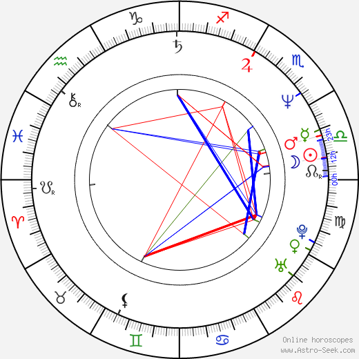 Sirpa Taivainen birth chart, Sirpa Taivainen astro natal horoscope, astrology