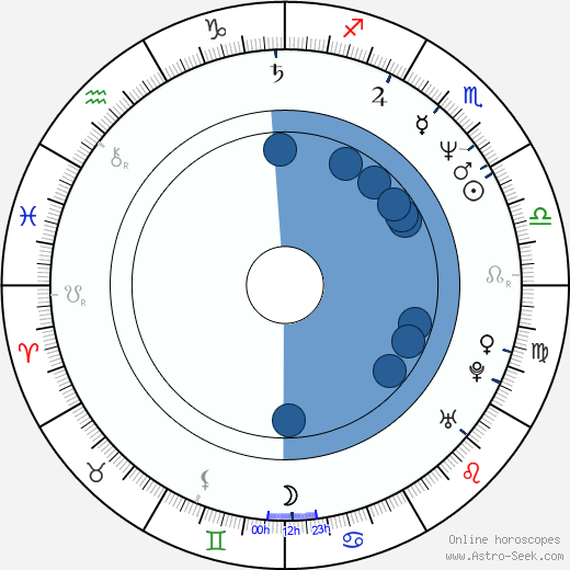 Stefan Kurt wikipedia, horoscope, astrology, instagram