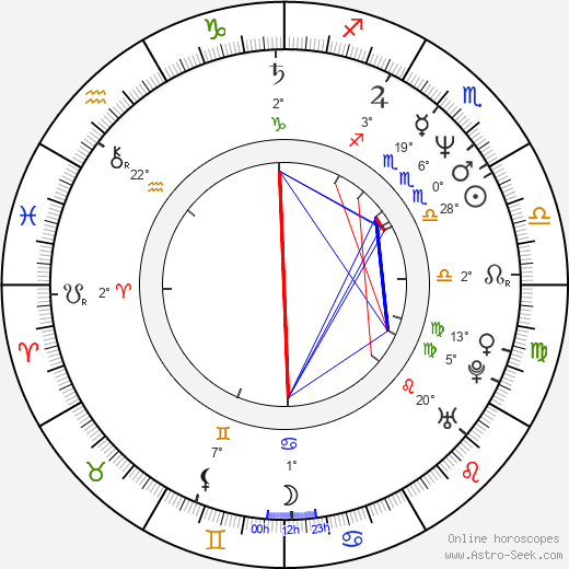 Stefan Kurt birth chart, biography, wikipedia 2024, 2025