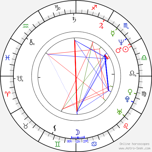 Stefan Kurt birth chart, Stefan Kurt astro natal horoscope, astrology