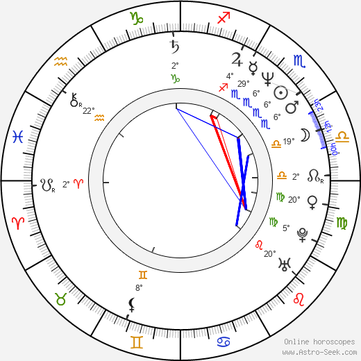 Stephanie Allain birth chart, biography, wikipedia 2022, 2023
