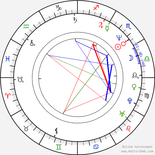 Stephanie Allain birth chart, Stephanie Allain astro natal horoscope, astrology