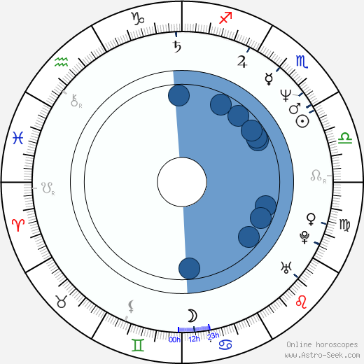 Todd Graff wikipedia, horoscope, astrology, instagram