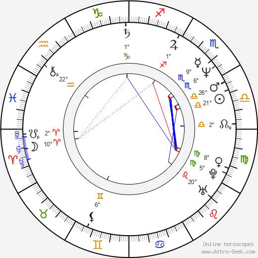 Todd Solondz birth chart, biography, wikipedia 2024, 2025