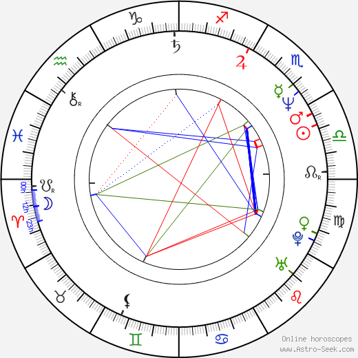 Todd Solondz birth chart, Todd Solondz astro natal horoscope, astrology