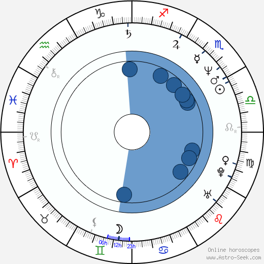 Tony Ganios Oroscopo, astrologia, Segno, zodiac, Data di nascita, instagram