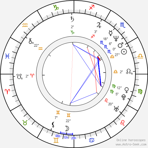 Tony Ganios birth chart, biography, wikipedia 2023, 2024