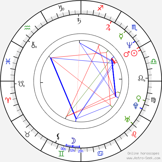 Tony Ganios birth chart, Tony Ganios astro natal horoscope, astrology