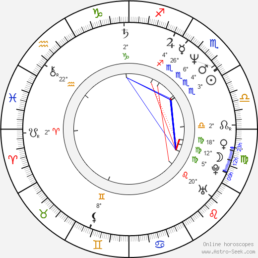 Toshio Masuda 1959 birth chart, biography, wikipedia 2024, 2025