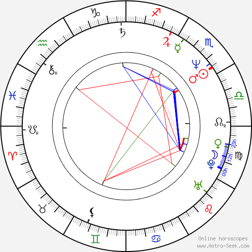 Toshio Masuda 1959 birth chart, Toshio Masuda 1959 astro natal horoscope, astrology