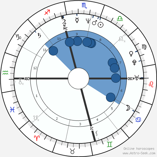 Weird Al Yankovic wikipedia, horoscope, astrology, instagram