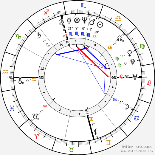 Weird Al Yankovic birth chart, biography, wikipedia 2024, 2025